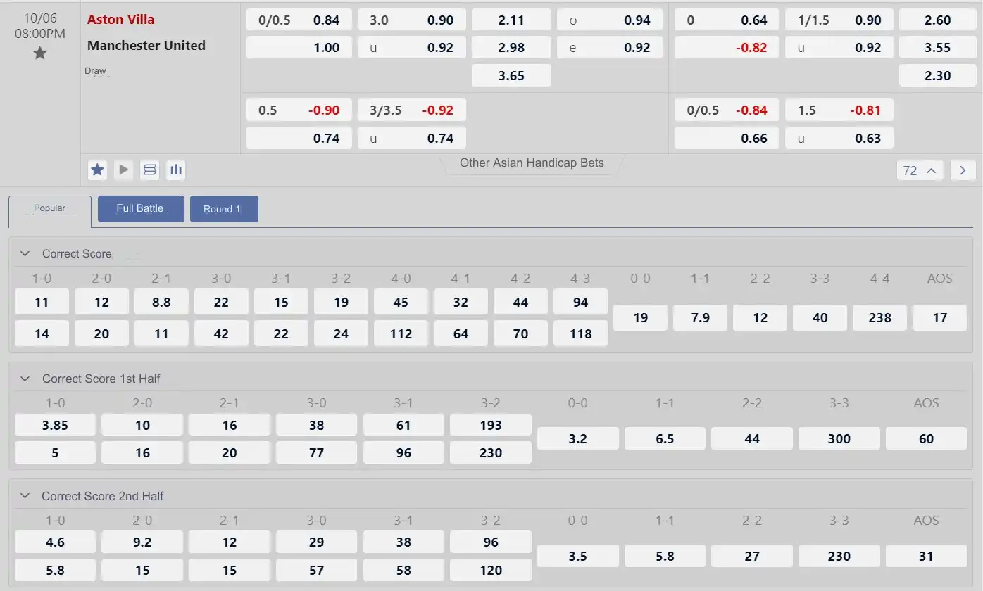 Soccer odds table for the match Aston Villa vs Manchester United