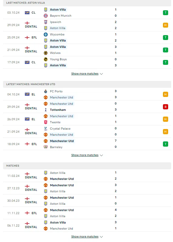 Aston Villa vs MU